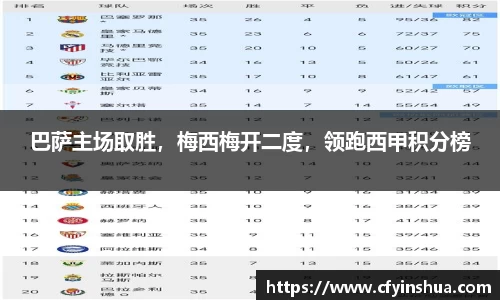 巴萨主场取胜，梅西梅开二度，领跑西甲积分榜
